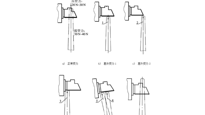 【技术】细纱机集体落纱装置中，抓管器损坏的几种原因