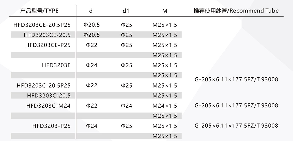 光杆锭子HFD3200系列