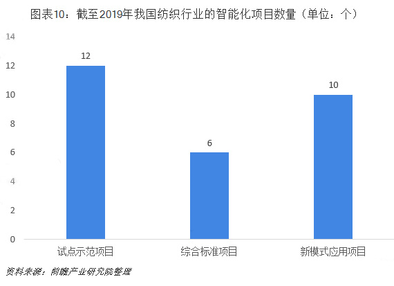 2019纺织行业大趋势，上海卓鹏为您解读