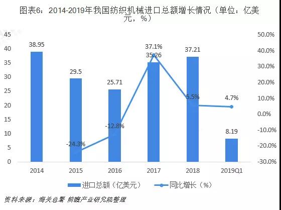 2019纺织行业大趋势，上海卓鹏为您解读