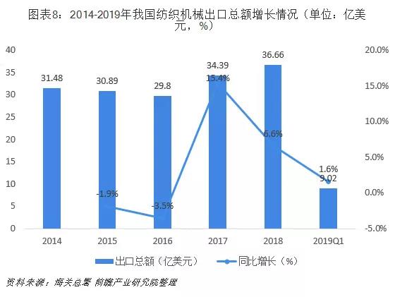 2019纺织行业大趋势，上海卓鹏为您解读