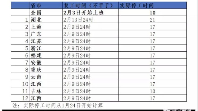 疫情对中国经济的潜在影响