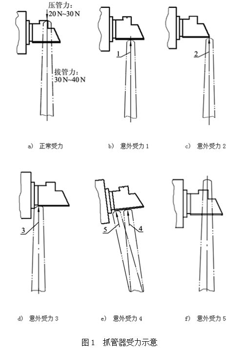 细纱机集落抓管器损坏的原因