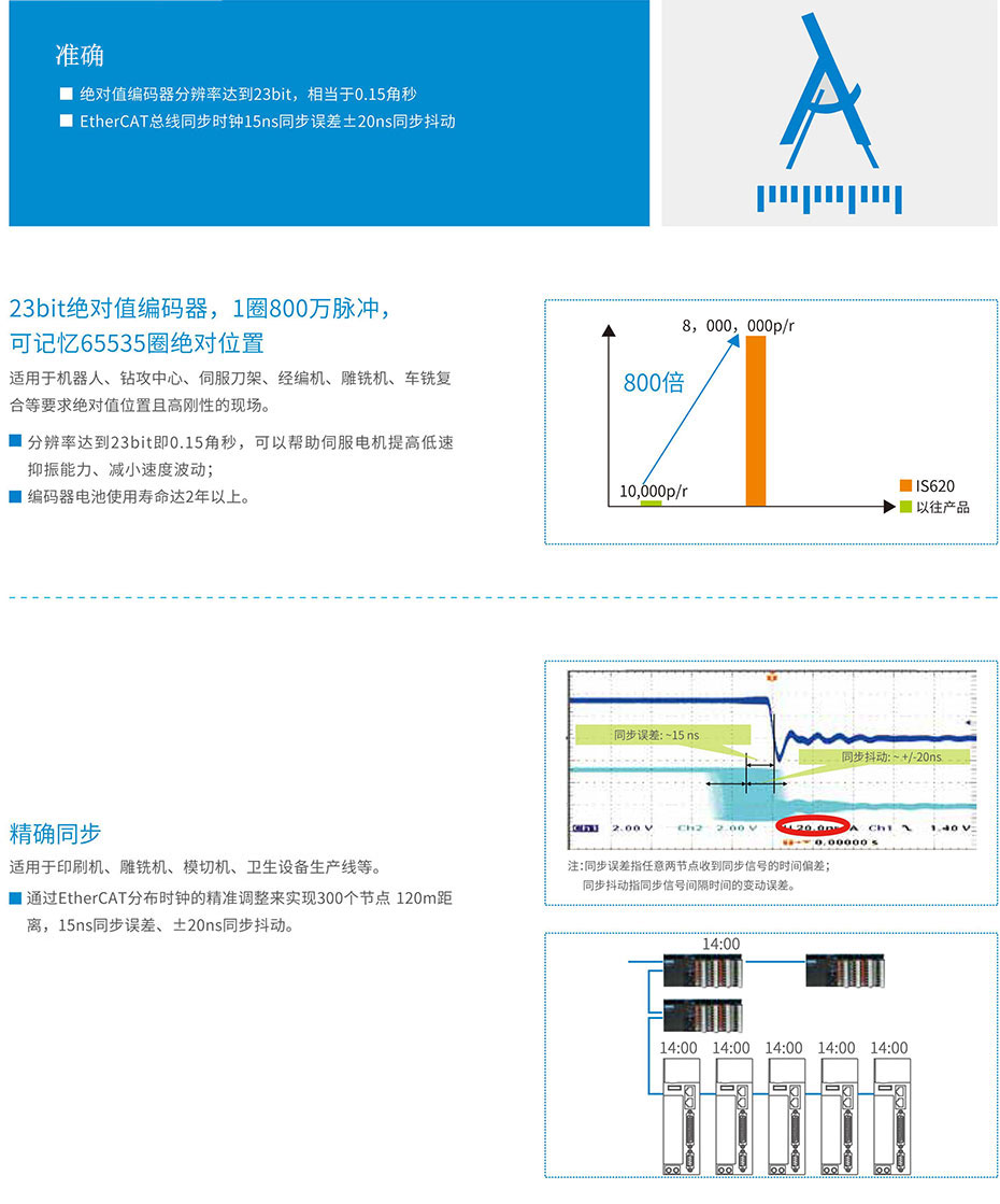 IS620系列伺服电机IS620系列